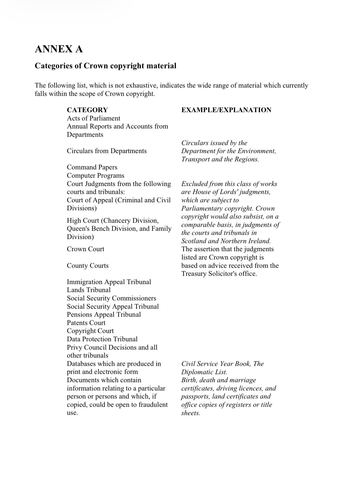 Annex A categories of Crown-copyright material: familiar documents, publications, software, maps and Acts of Parliament.